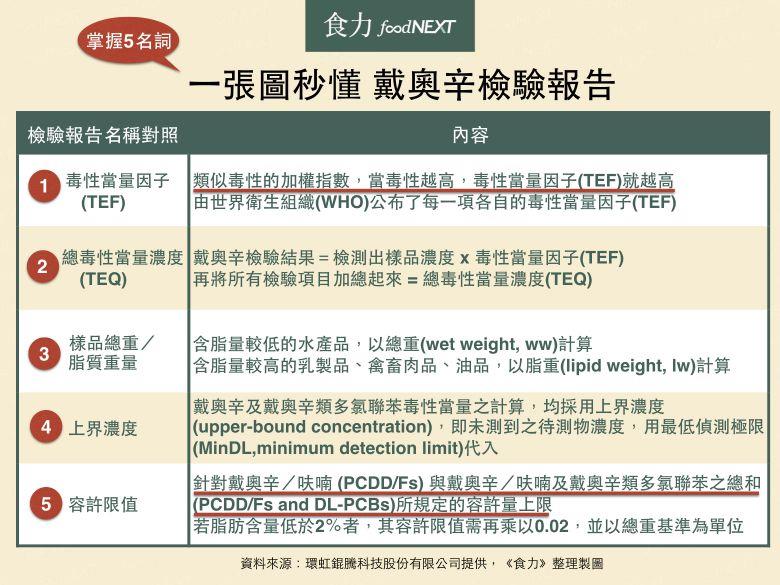 廣編企劃 食安領域的csi 環虹錕騰hqt讓業者掌握食品檢驗關鍵報告 食力foodnext 食事求實的知識頻道